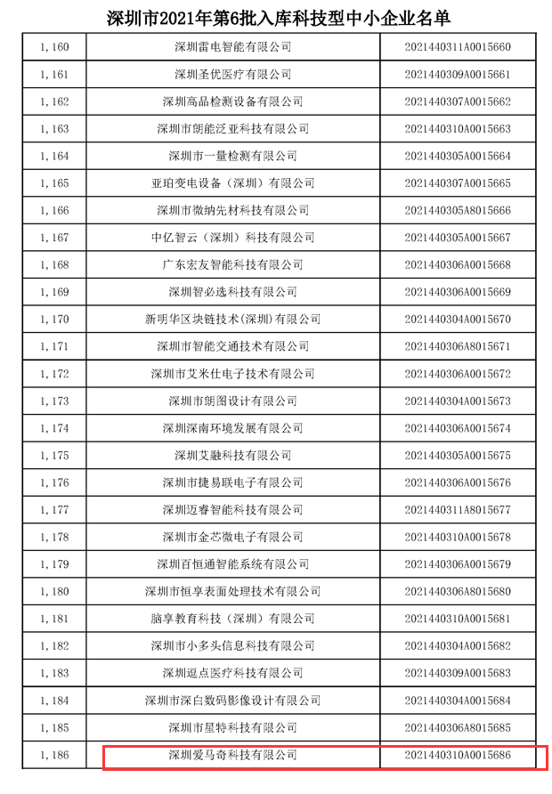 热烈祝贺爱马奇成功入库深圳科技型企业，创新实力获权威认可